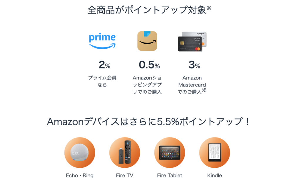 【Amazonブラックフライデー2022】お得品をピックアップ。お買い物の参考に。
